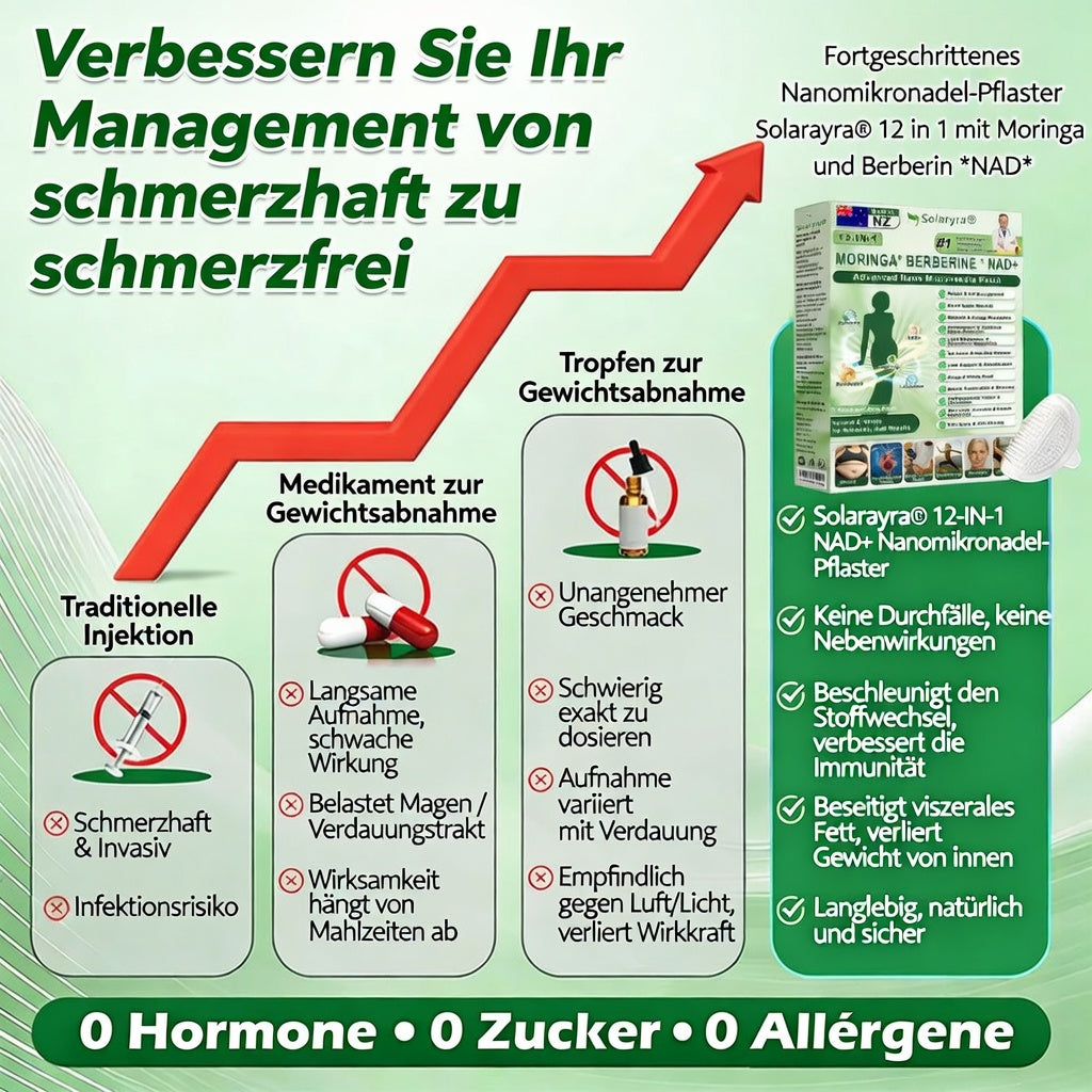 Offizieller Shop | Solaryra 12-IN-1 Moringa * Berberin * NAD+ Fortschrittliches Nano-Mikronadelpflaster (Palmenöl, 7-Tage-Palmenöl) Gegen Übergewicht, schlaffe Haut, Diabetes, Schlafapnoe und Gelen975854551454731kprobleme🎃-XA